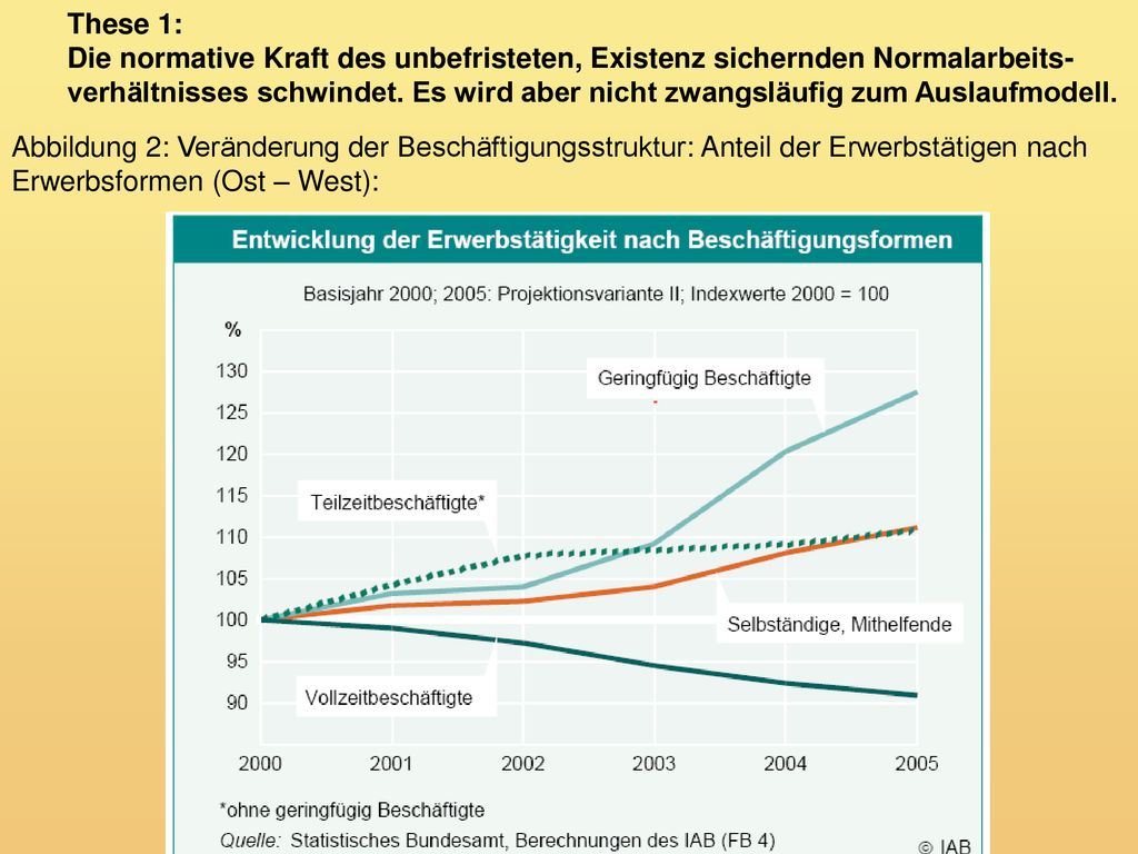 These 1: Die normative Kraft des unbefristeten, Existenz sichernden Normalarbeits-