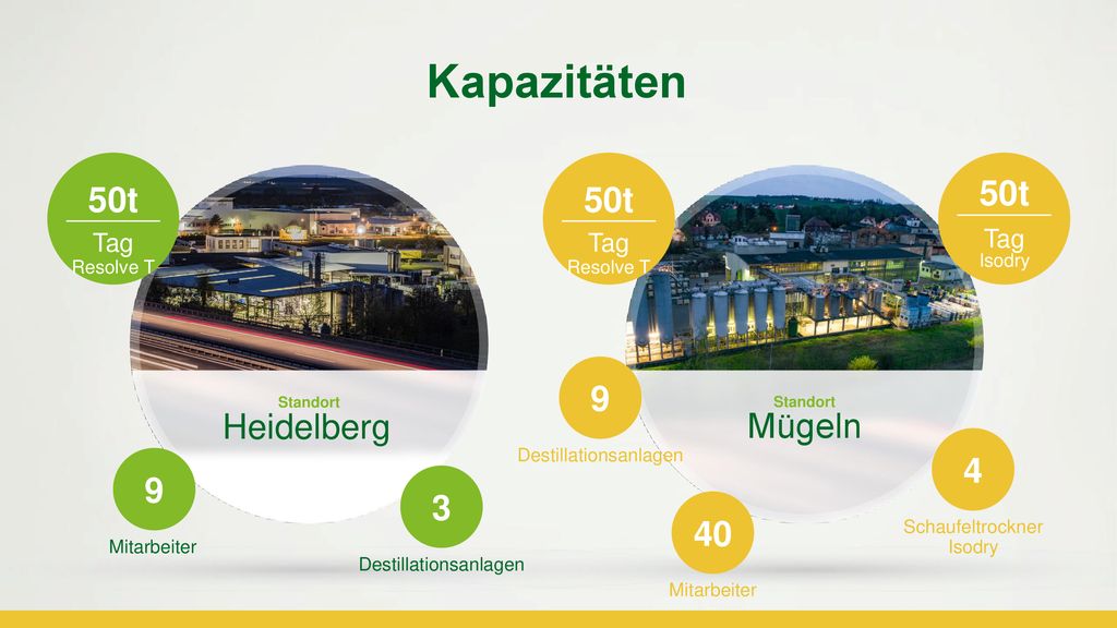 Kapazitäten 50t 50t 50t 9 Heidelberg Mügeln Tag Tag Tag