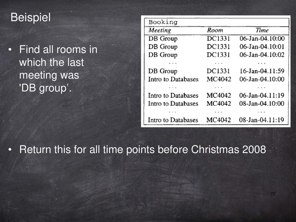 Beispiel Find all rooms in which the last meeting was DB group’.