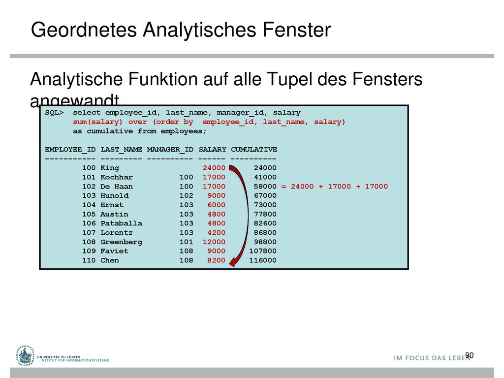 Geordnetes Analytisches Fenster