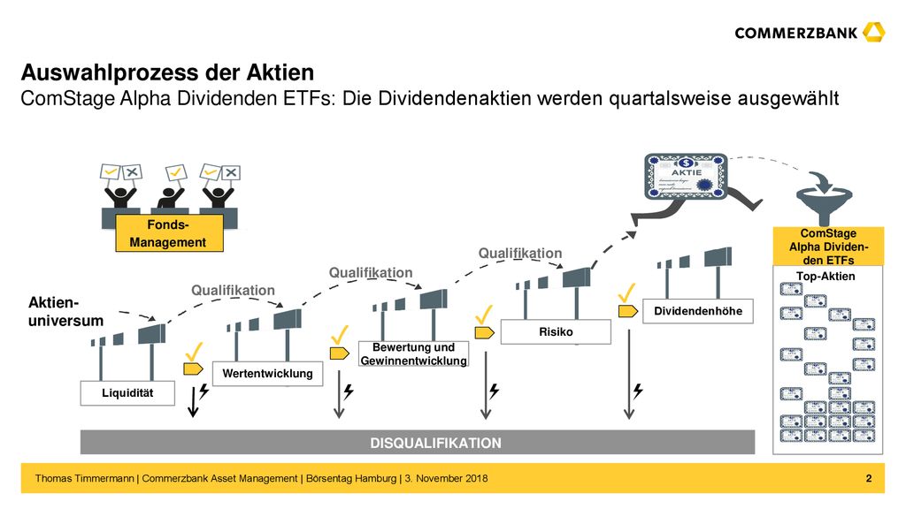 ComStage Alpha Dividen- den ETFs