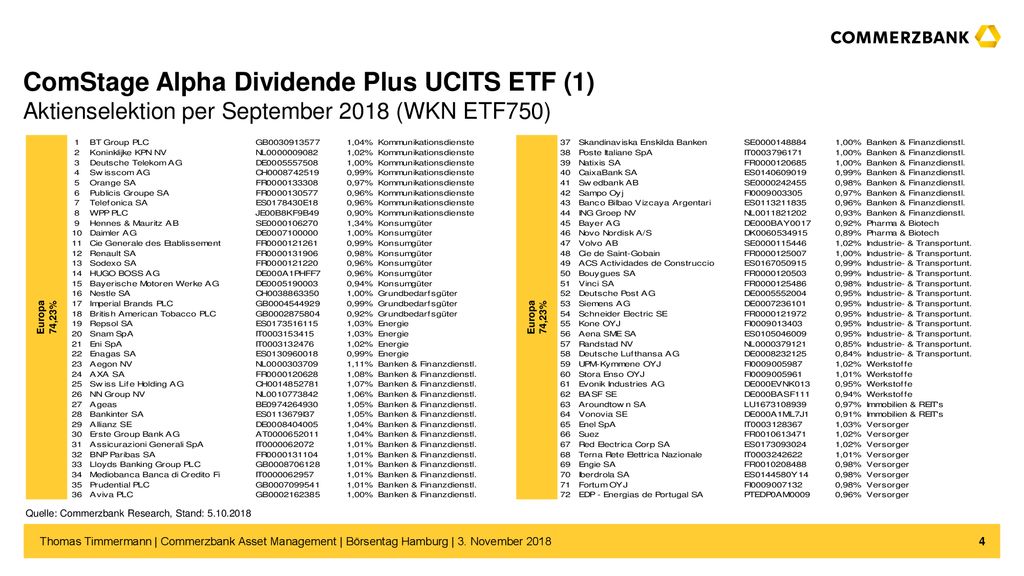 ComStage Alpha Dividende Plus UCITS ETF (1) Aktienselektion per September 2018 (WKN ETF750)