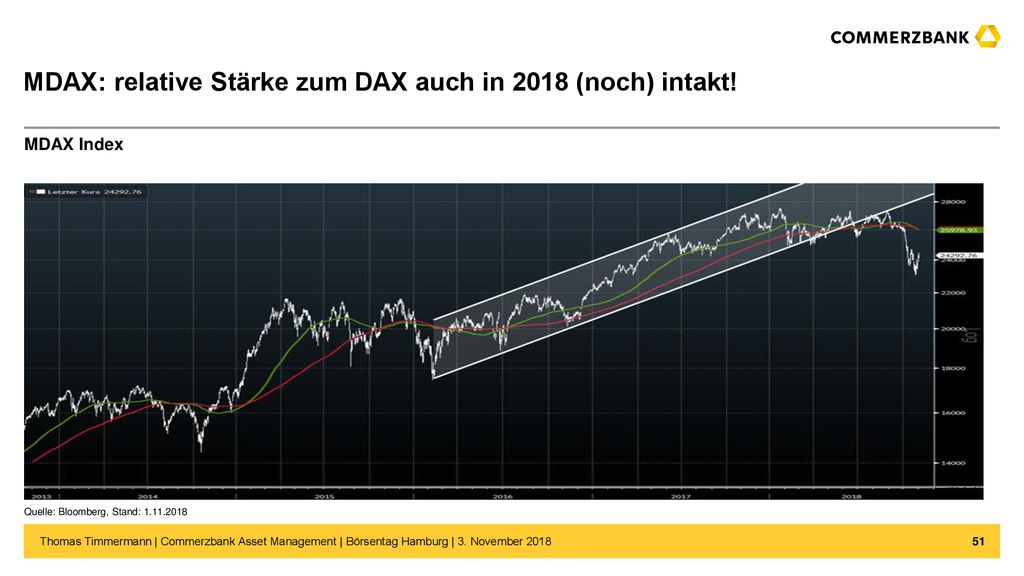 MDAX: relative Stärke zum DAX auch in 2018 (noch) intakt!
