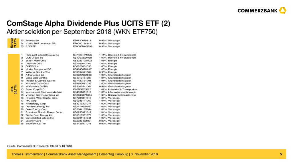 ComStage Alpha Dividende Plus UCITS ETF (2) Aktienselektion per September 2018 (WKN ETF750)