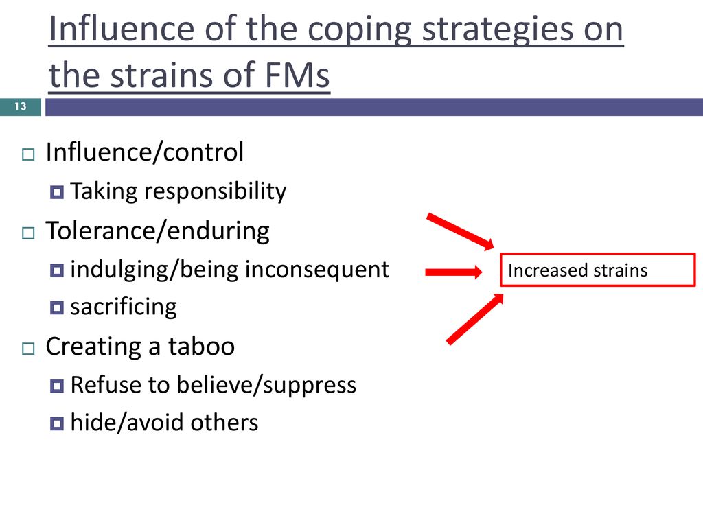 Influence of the coping strategies on the strains of FMs