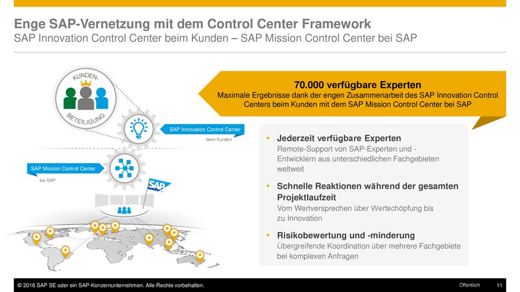 Enge SAP-Vernetzung mit dem Control Center Framework SAP Innovation Control Center beim Kunden – SAP Mission Control Center bei SAP