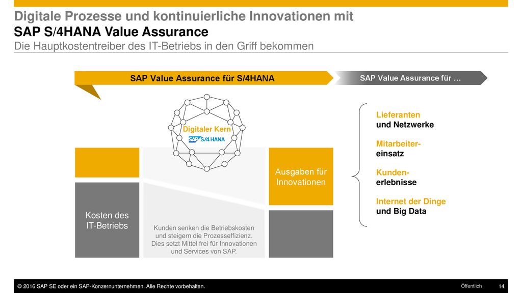 SAP Value Assurance für S/4HANA SAP Value Assurance für …