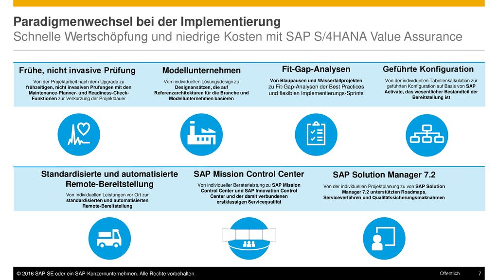 Paradigmenwechsel bei der Implementierung Schnelle Wertschöpfung und niedrige Kosten mit SAP S/4HANA Value Assurance