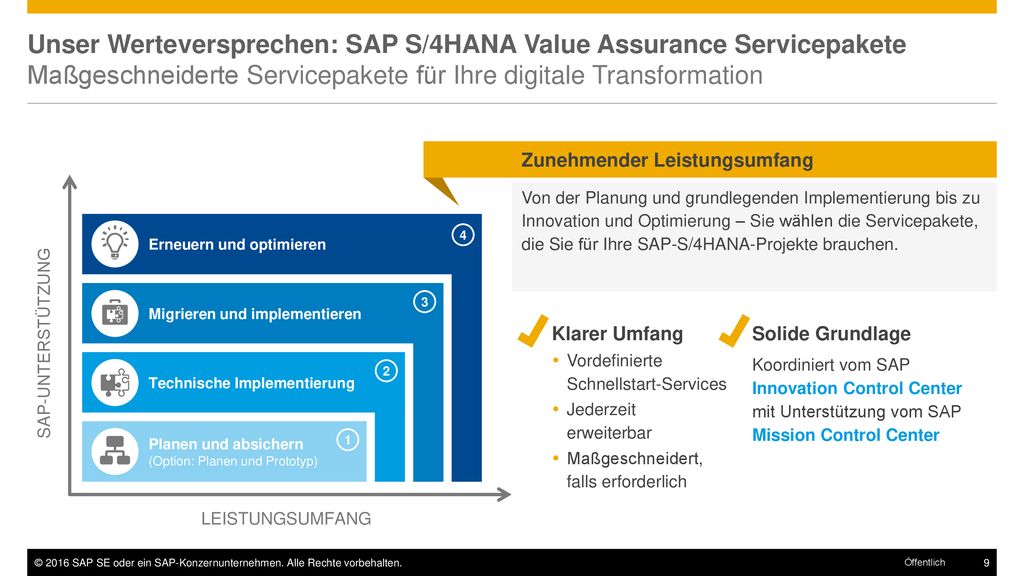 Unser Werteversprechen: SAP S/4HANA Value Assurance Servicepakete Maßgeschneiderte Servicepakete für Ihre digitale Transformation