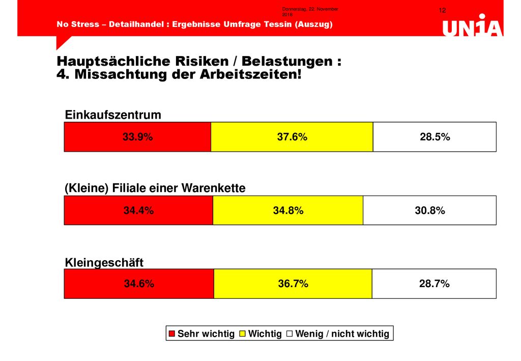 Donnerstag, 22. November 2018Donnerstag, 22. November 2018