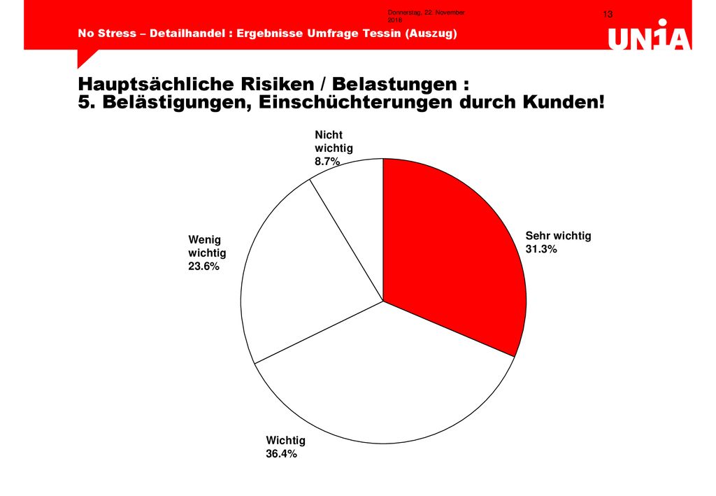 Donnerstag, 22. November 2018Donnerstag, 22. November 2018