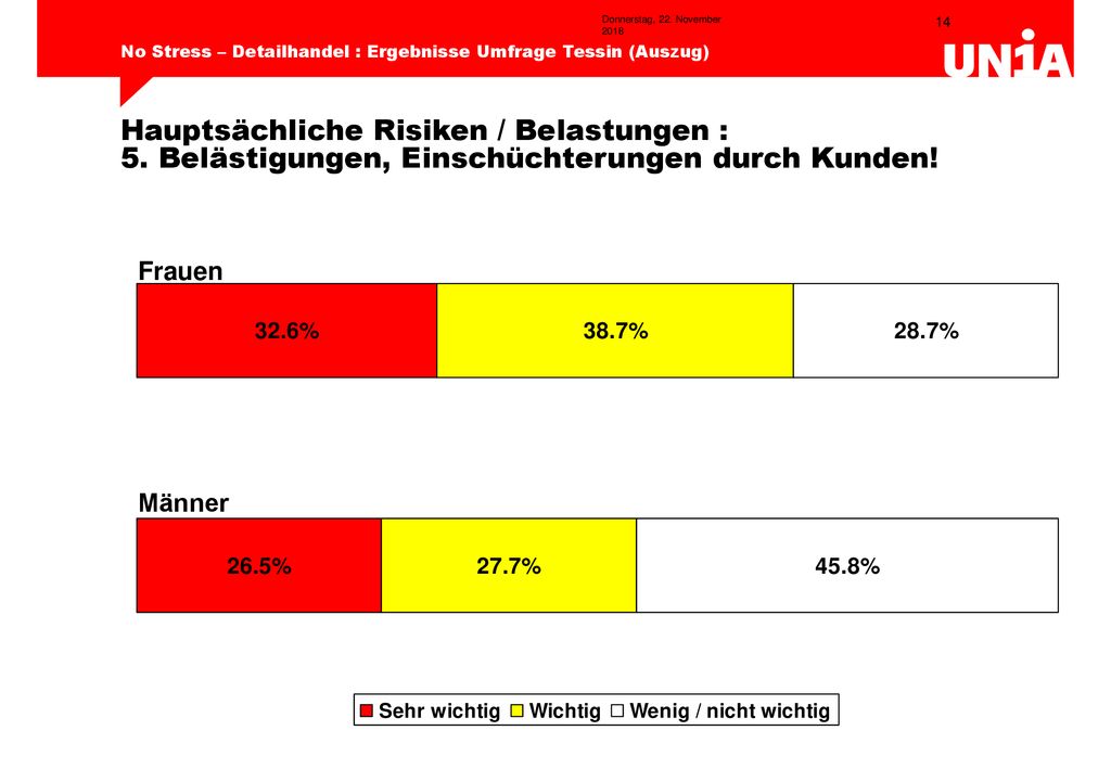 Donnerstag, 22. November 2018Donnerstag, 22. November 2018