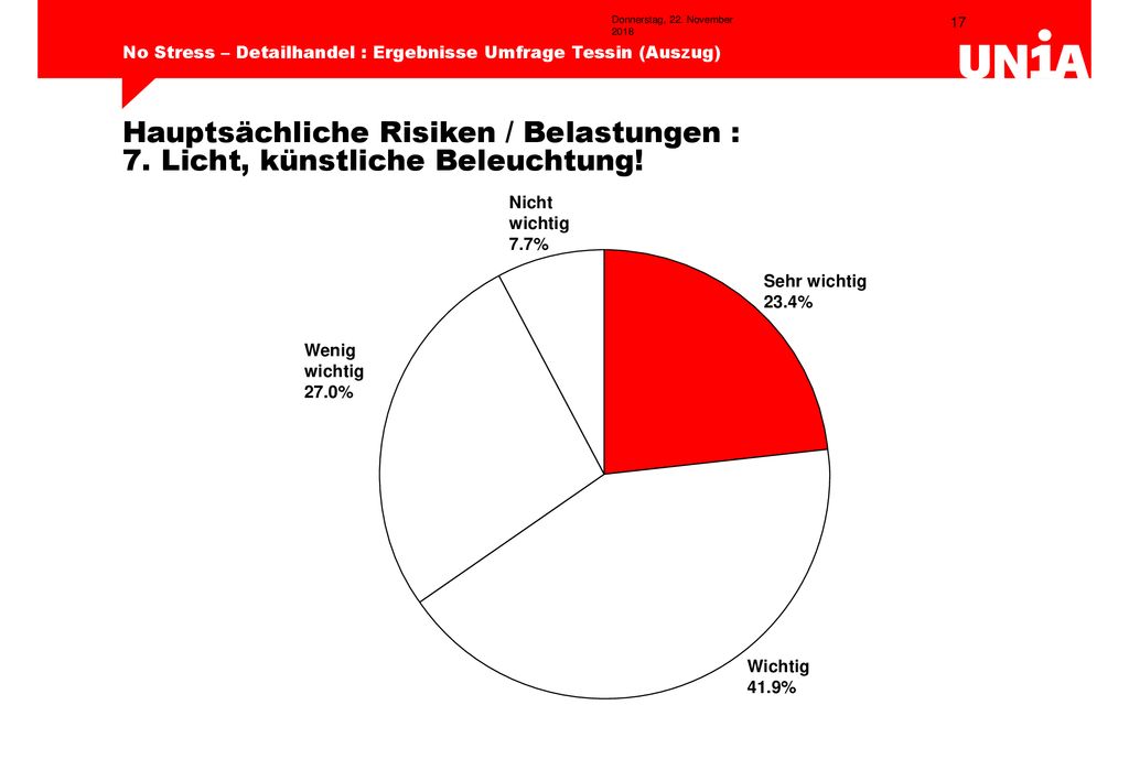 Donnerstag, 22. November 2018Donnerstag, 22. November 2018