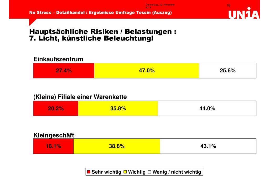 Donnerstag, 22. November 2018Donnerstag, 22. November 2018