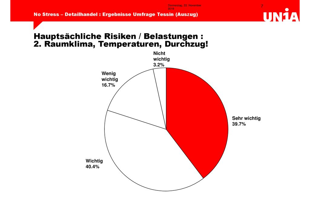 Donnerstag, 22. November 2018Donnerstag, 22. November 2018
