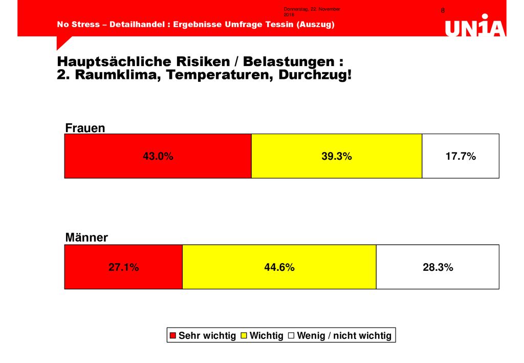 Donnerstag, 22. November 2018Donnerstag, 22. November 2018