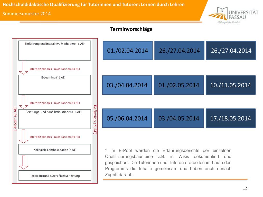 Hochschuldidaktische Qualifizierung für Tutorinnen und Tutoren: Lernen durch Lehren