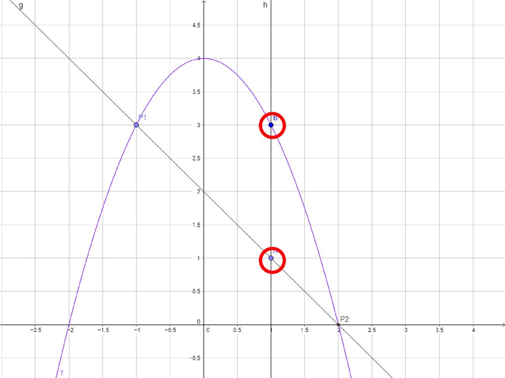 Das Problem Berechnen sie den Abstand von A und B, wenn u=1