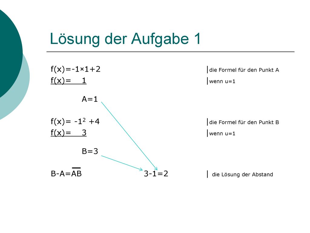 Lösung der Aufgabe 1 f(x)=-1×1+2 |die Formel für den Punkt A