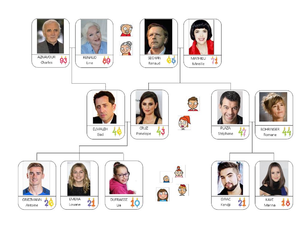 AZNAVOUR Charles RENAUD Line. SECHAN. Renaud. MATHIEU Mireille. ELMALEH Gad. CRUZ Penelope. PLAZA.