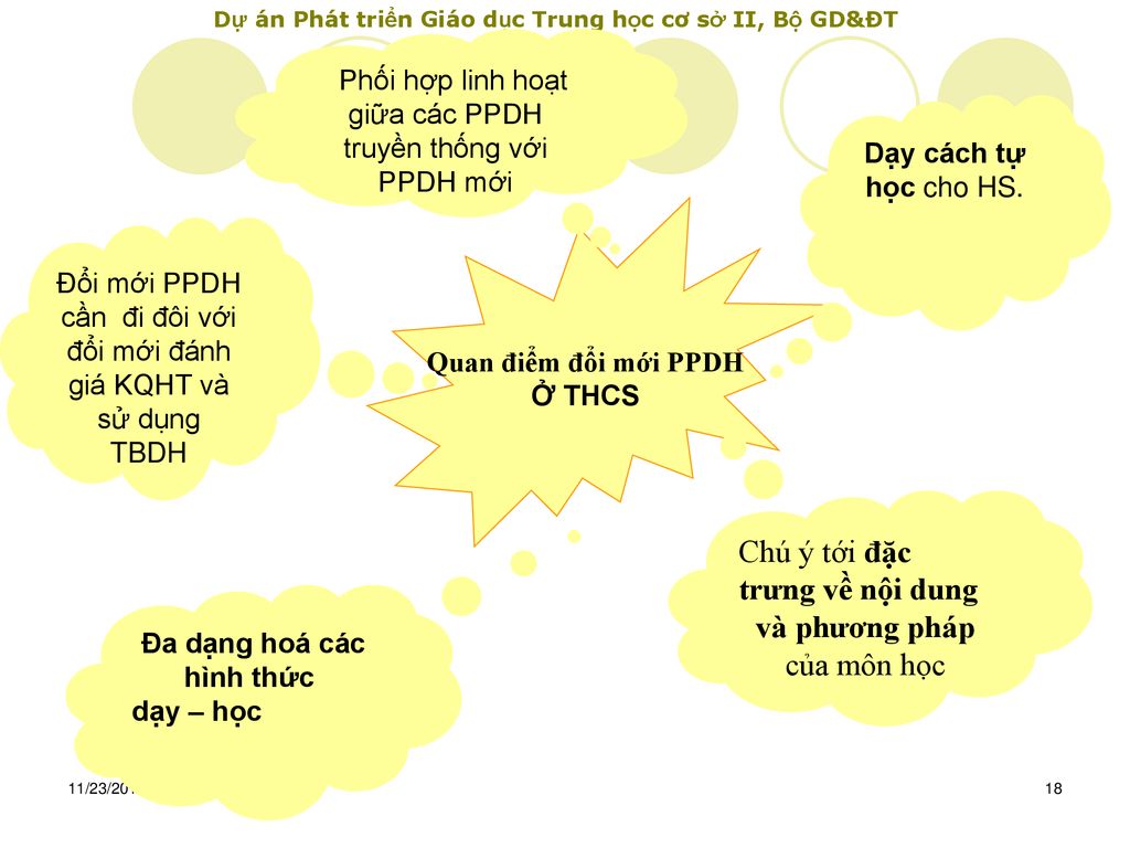 Chú ý tới đặc trưng về nội dung và phương pháp của môn học