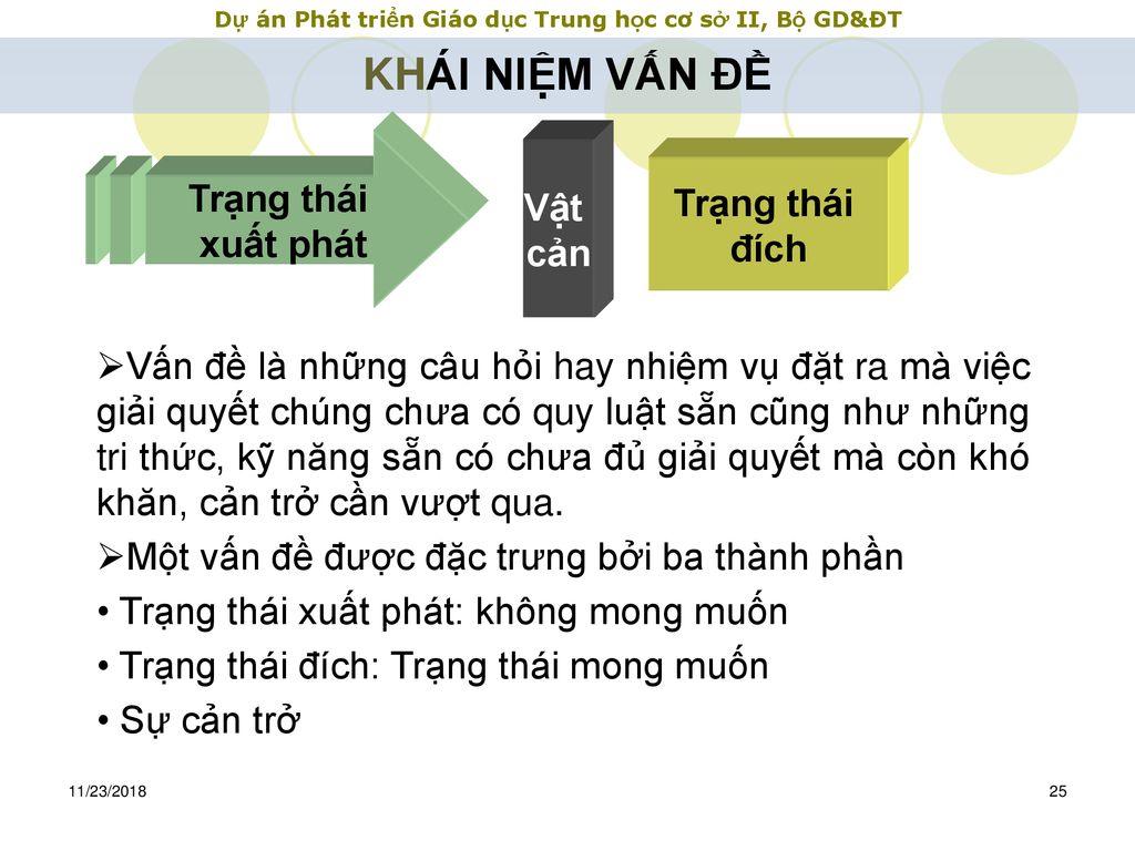 KHÁI NIỆM VẤN ĐỀ Trạng thái Vật Trạng thái xuất phát cản đích
