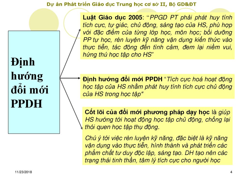 Luật Giáo dục 2005: PPGD PT phải phát huy tính tích cực, tự giác, chủ động, sáng tạo của HS, phù hợp với đặc điểm của từng lớp học, môn học; bồi dưỡng PP tự học, rèn luyện kỹ năng vận dụng kiến thức vào thực tiễn, tác động đến tình cảm, đem lại niềm vui, hứng thú học tập cho HS