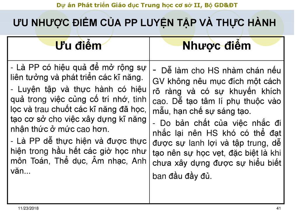 ƯU NHƯỢC ĐIỂM CỦA PP LUYỆN TẬP VÀ THỰC HÀNH