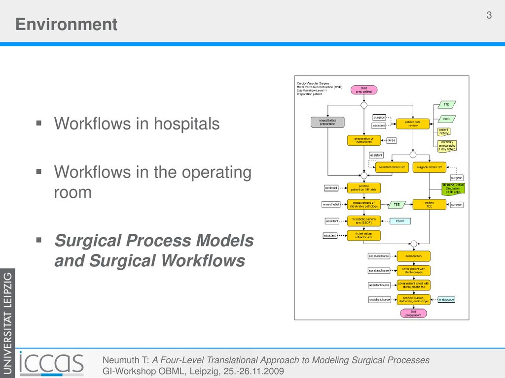 Workflows in hospitals Workflows in the operating room