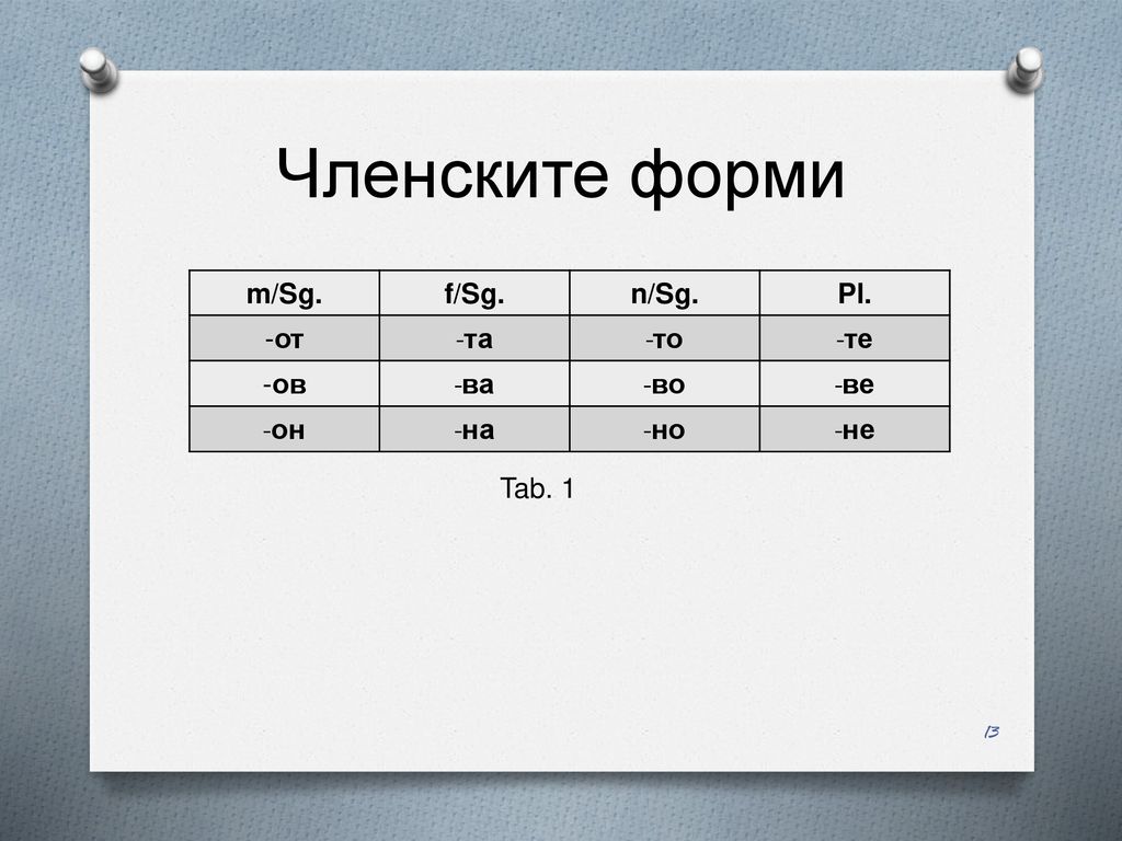 Членските форми m/Sg. f/Sg. n/Sg. Pl. -от -та -то -те -ов -ва -во -ве