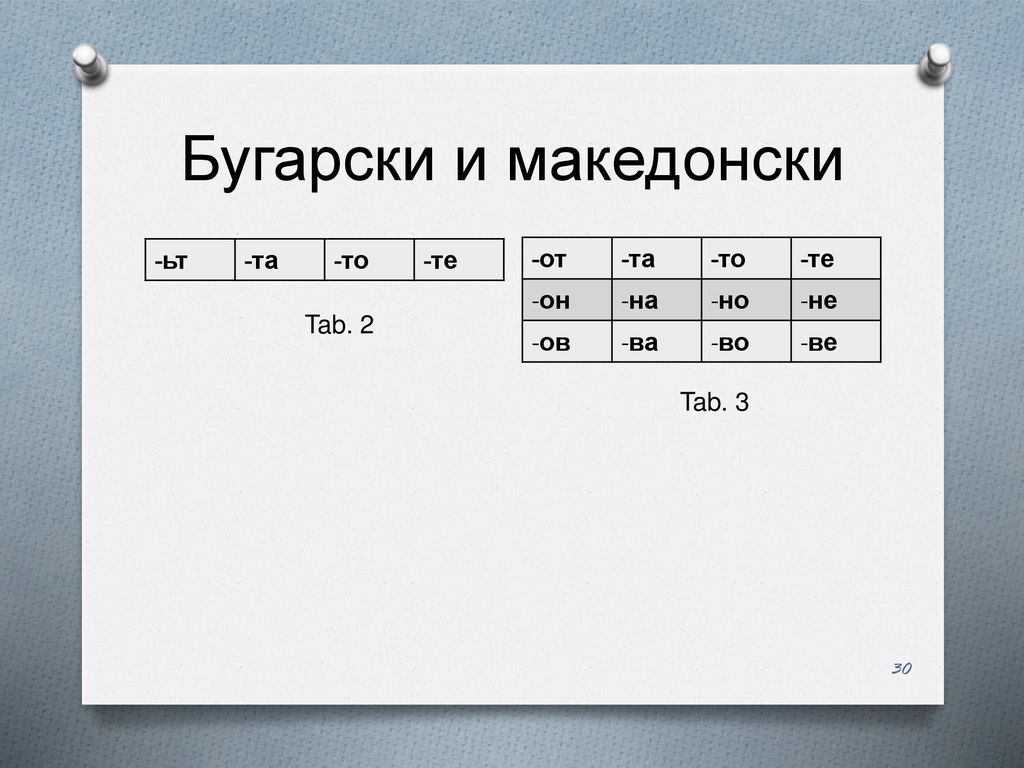 Бугарски и македонски -ьт -та -то -те -от -та -то -те -он -на -но -не
