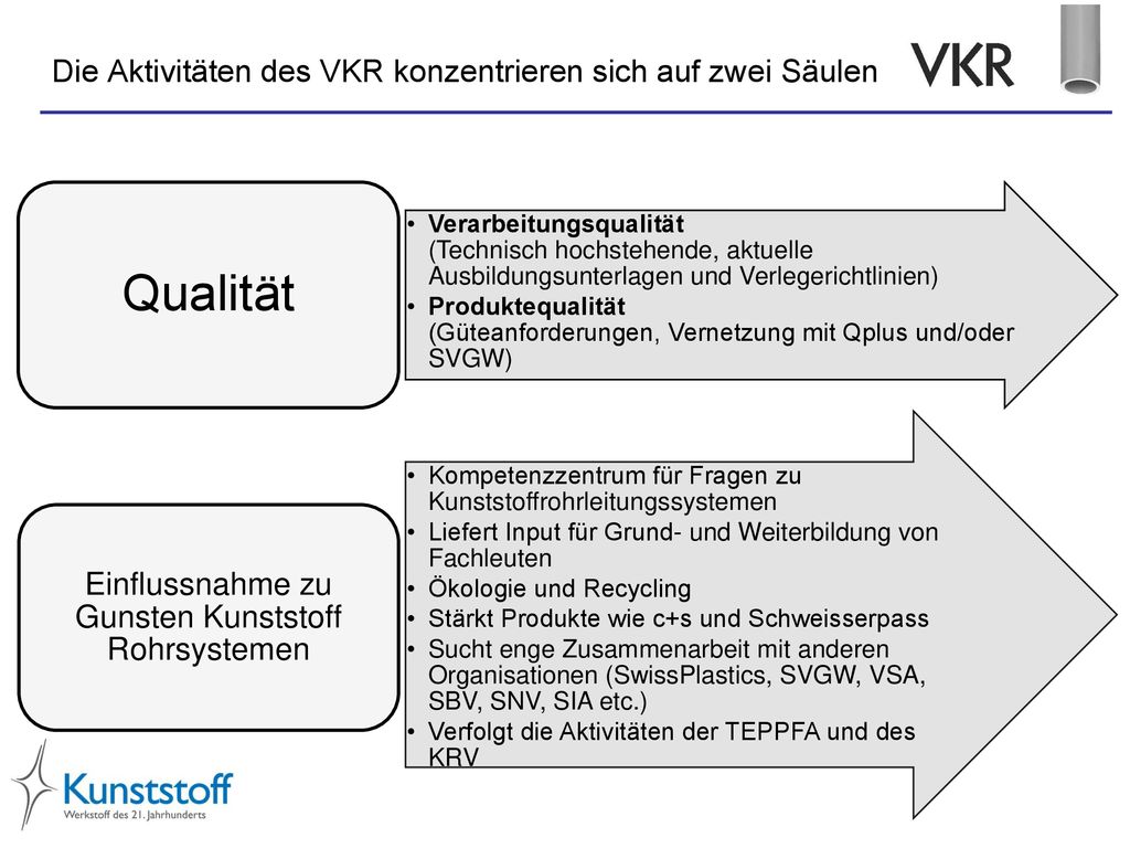 Die Aktivitäten des VKR konzentrieren sich auf zwei Säulen