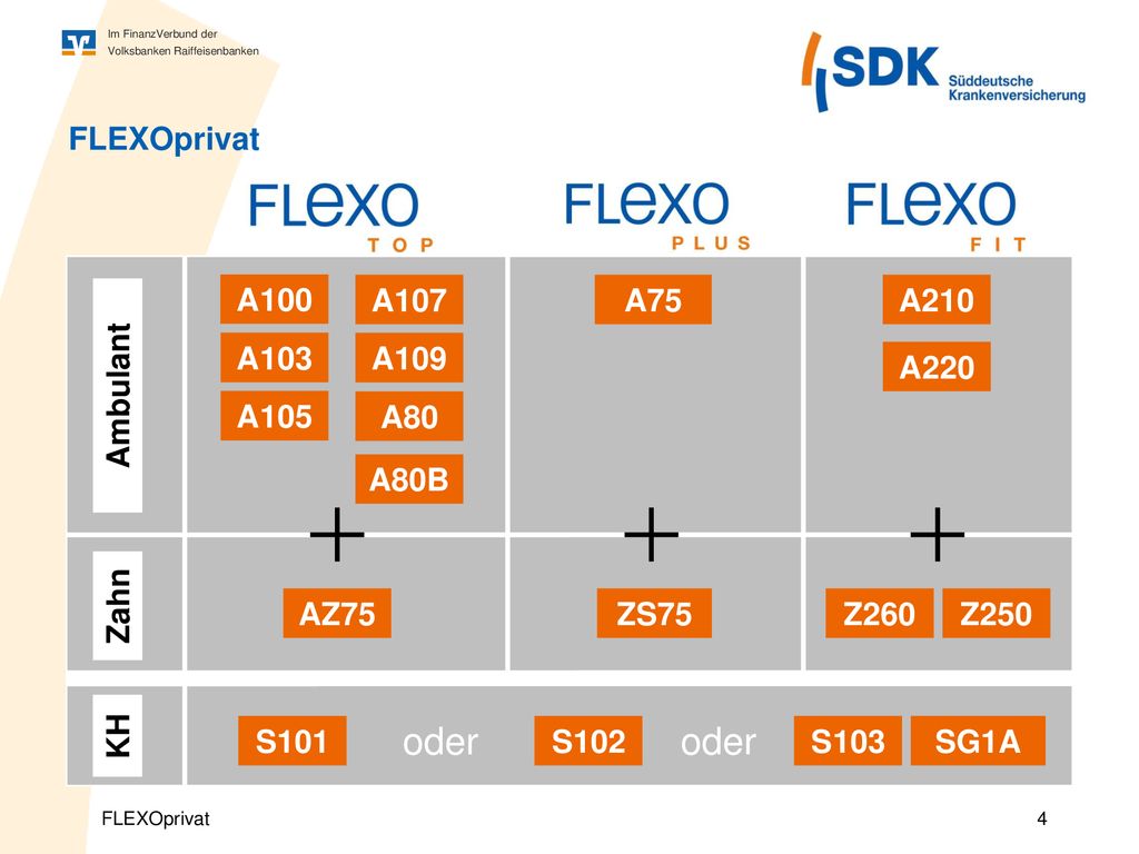 oder FLEXOprivat A100 A103 A105 A107 A109 A80 A80B A75 A210 A220