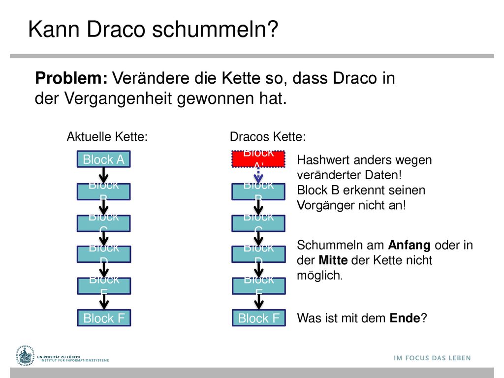 Kann Draco schummeln Problem: Verändere die Kette so, dass Draco in der Vergangenheit gewonnen hat.