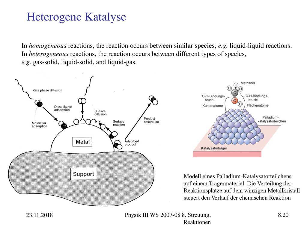 Heterogene Katalyse In homogeneous reactions, the reaction occurs between similar species, e.g. liquid-liquid reactions.