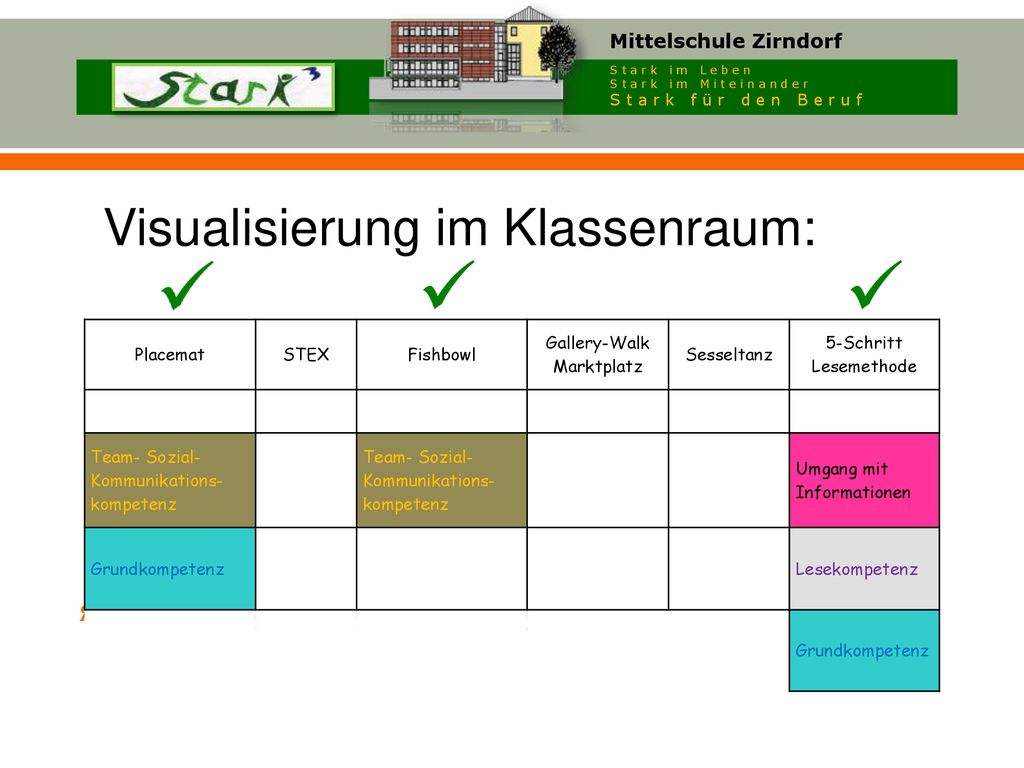   Visualisierung im Klassenraum: Wie soll es weitergehen Placemat