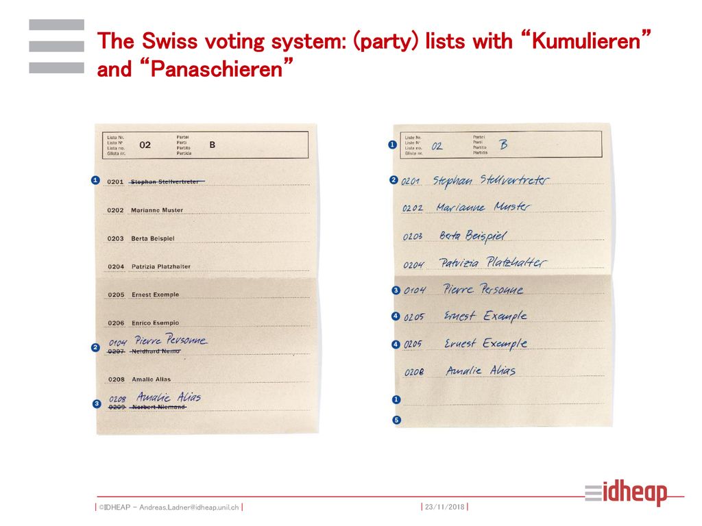 The Swiss voting system: (party) lists with Kumulieren and Panaschieren