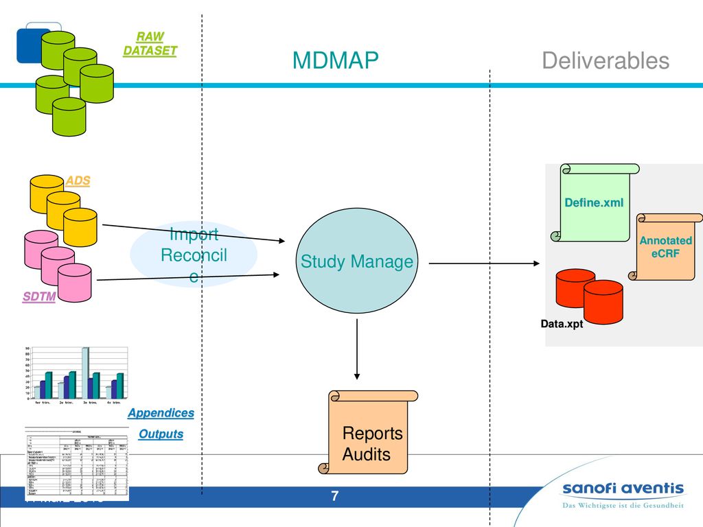 MDMAP Deliverables Import Reconcile Study Manage Reports Audits