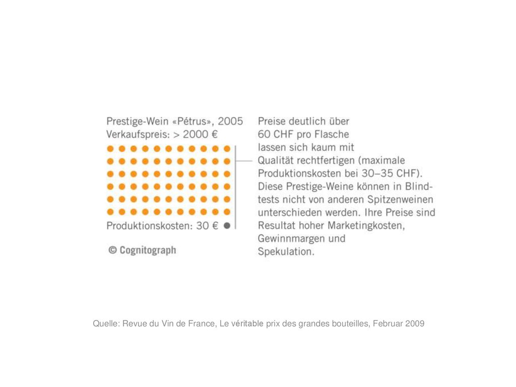 Quelle: Revue du Vin de France, Le véritable prix des grandes bouteilles, Februar 2009