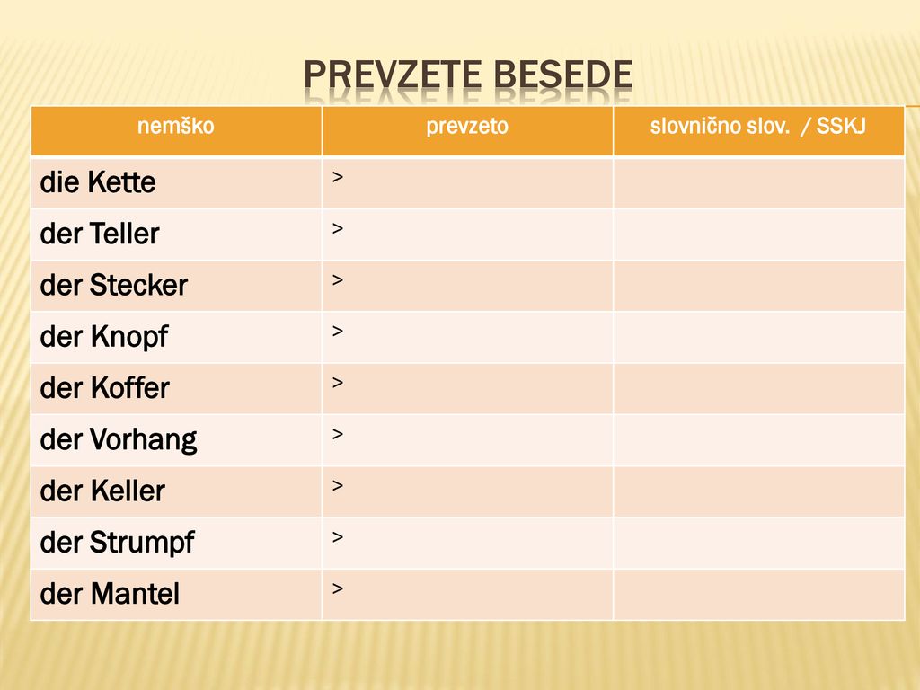 Prevzete besede die Kette der Teller der Stecker der Knopf der Koffer