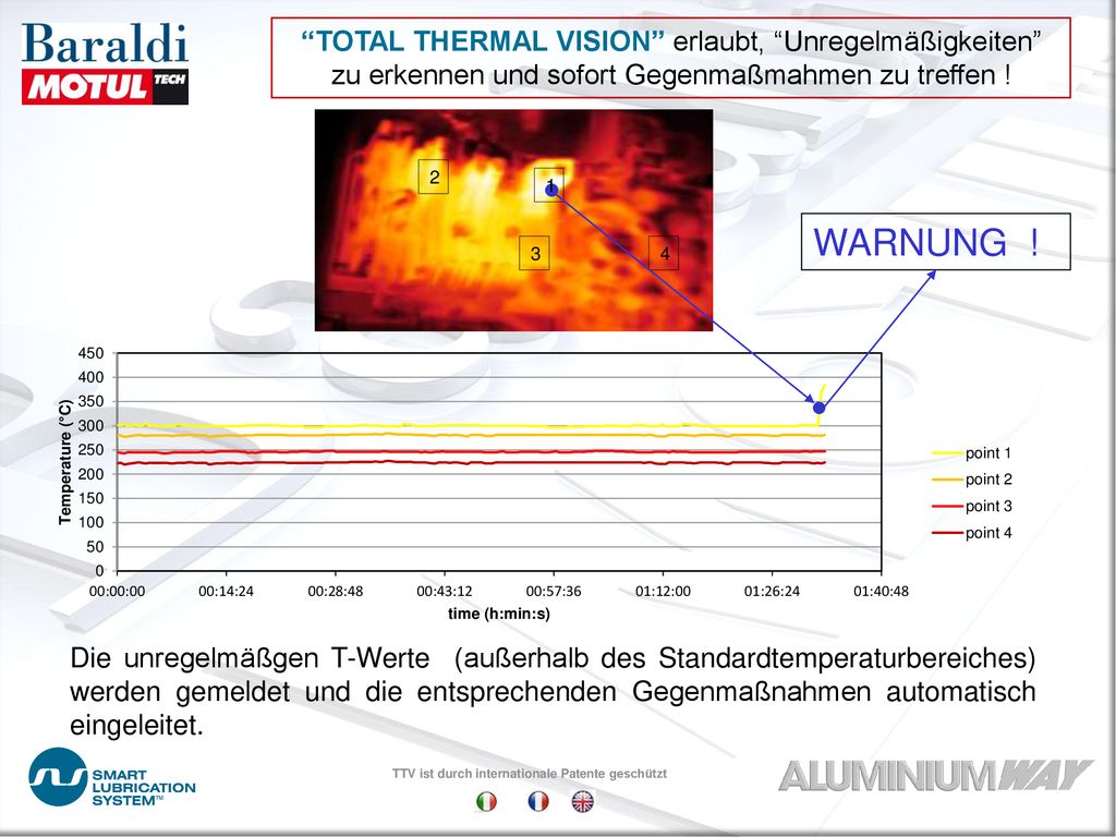 TOTAL THERMAL VISION erlaubt, Unregelmäßigkeiten zu erkennen und sofort Gegenmaßmahmen zu treffen !