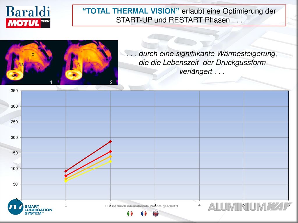 TOTAL THERMAL VISION erlaubt eine Optimierung der START-UP und RESTART Phasen . . .