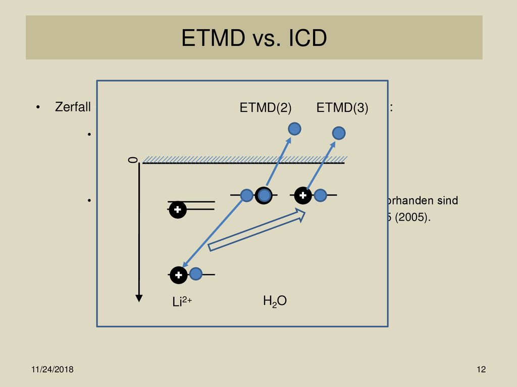 ETMD vs. ICD Zerfall via Ladungstransfer (ETMD) kann stattfinden, wenn: ICD aufgrund von Auswahlregeln nicht erlaubt.