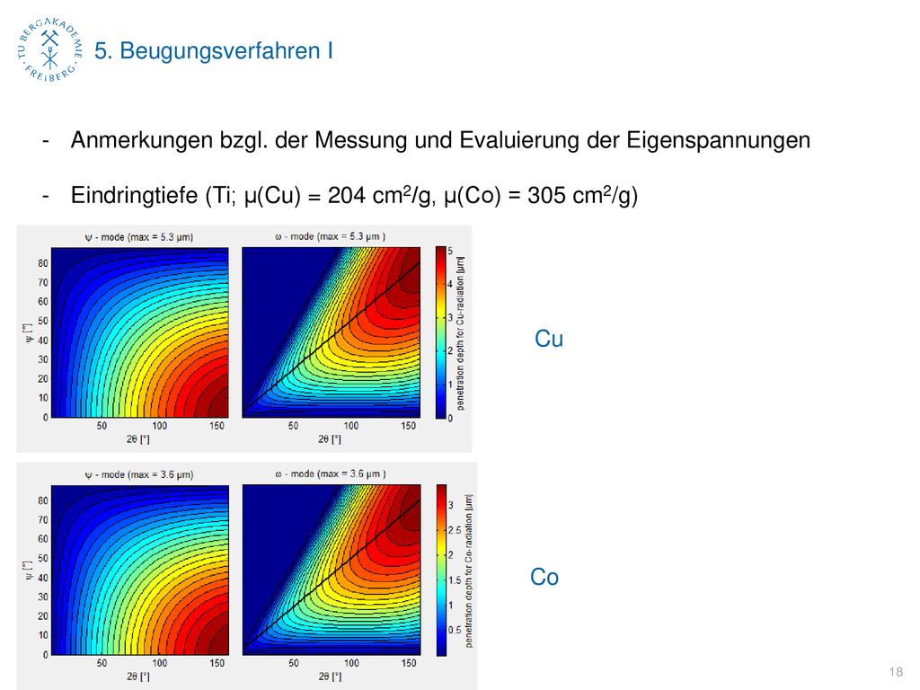 5. Beugungsverfahren I Anmerkungen bzgl. der Messung und Evaluierung der Eigenspannungen. Eindringtiefe (Ti; µ(Cu) = 204 cm2/g, µ(Co) = 305 cm2/g)