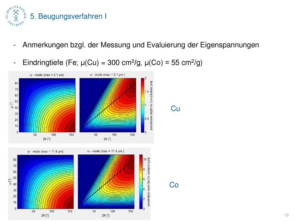 5. Beugungsverfahren I Anmerkungen bzgl. der Messung und Evaluierung der Eigenspannungen. Eindringtiefe (Fe; µ(Cu) = 300 cm2/g, µ(Co) = 55 cm2/g)