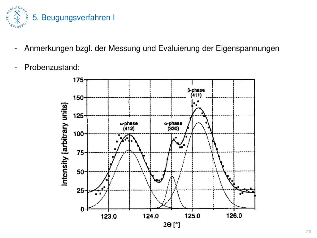 5. Beugungsverfahren I Anmerkungen bzgl. der Messung und Evaluierung der Eigenspannungen.