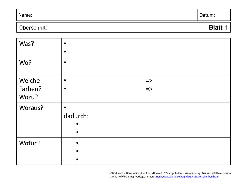 Was Wo Welche Farben Wozu => Woraus dadurch: Wofür