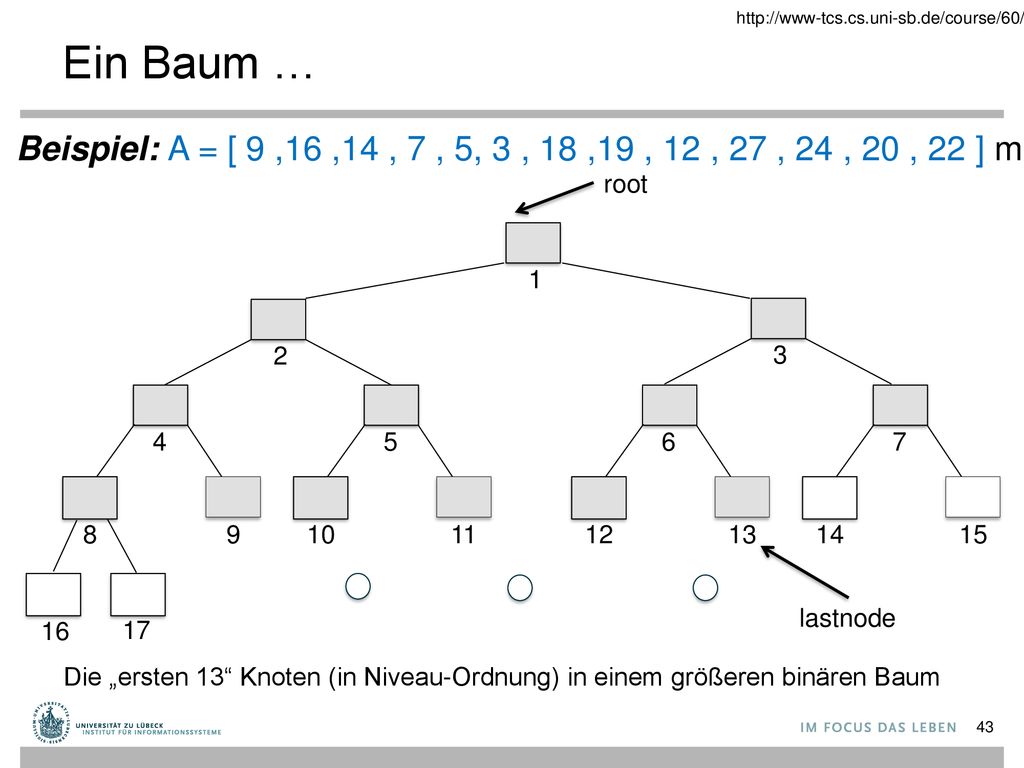 Ein Baum … Beispiel: A = [ 9 ,16 ,14 , 7 , 5, 3 , 18 ,19 , 12 , 27 , 24 , 20 , 22 ] mit n = 13.