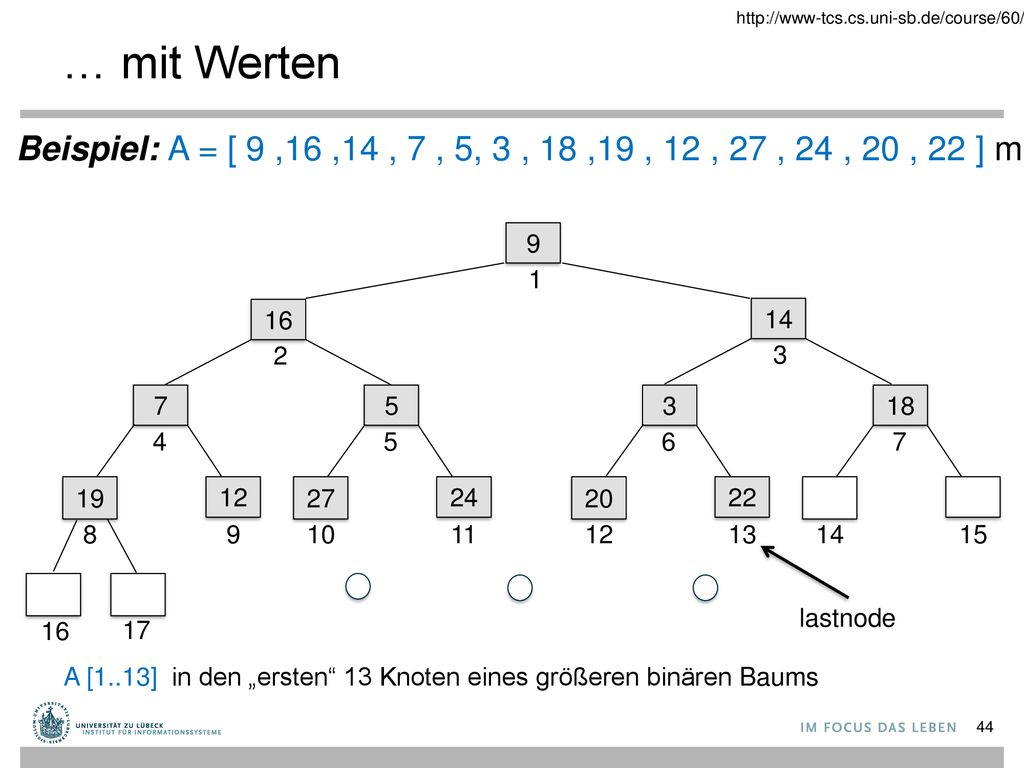 … mit Werten. Beispiel: A = [ 9 ,16 ,14 , 7 , 5, 3 , 18 ,19 , 12 , 27 , 24 , 20 , 22 ] mit n = 13.