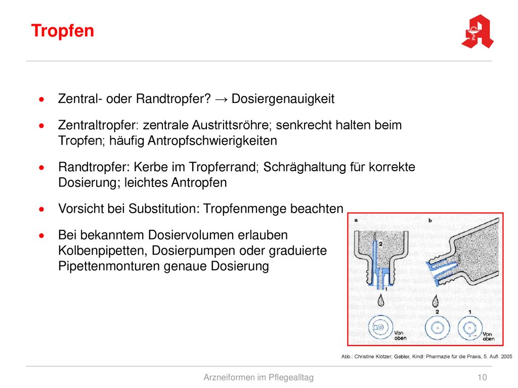 Arzneiformen im Pflegealltag